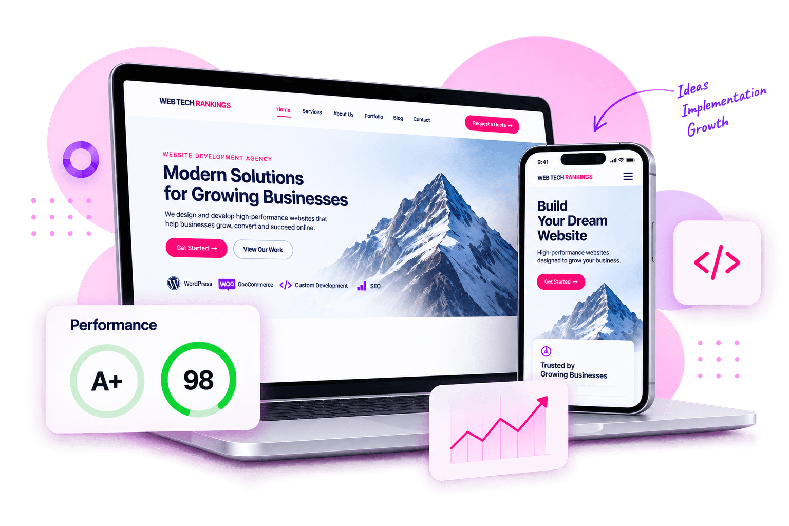 Web Tech Rankings high performance web development